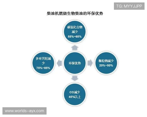 俱乐部可持续发展官谈环保举措实施
