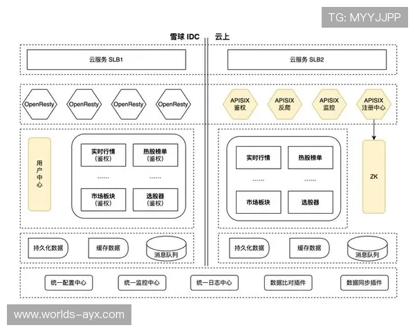 体育统筹系统向自适应架构演进